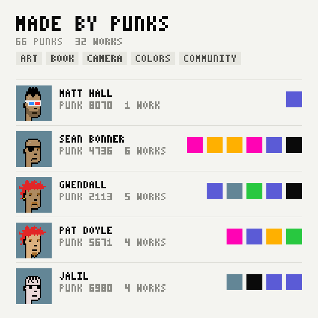 Made by Punks